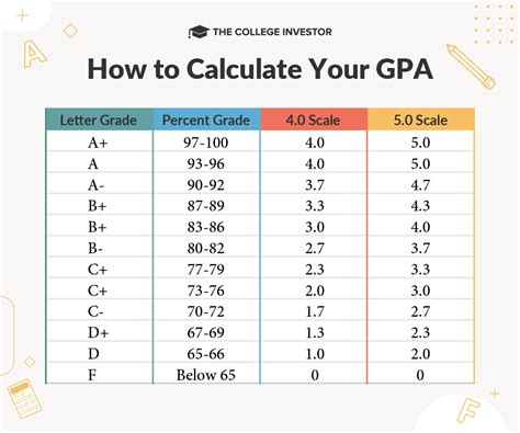 how do you get an 8.07 gpa|gpa 4.0 scale calculator.